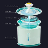 2.4L Cat Water Fountain: LED plus Activated Carbon - Cat Bowls & Feeders - Purr Wish