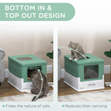 Hooded Cat Litter Box with Scoop, Green & White - Cat Litter Trays - Purr Wish